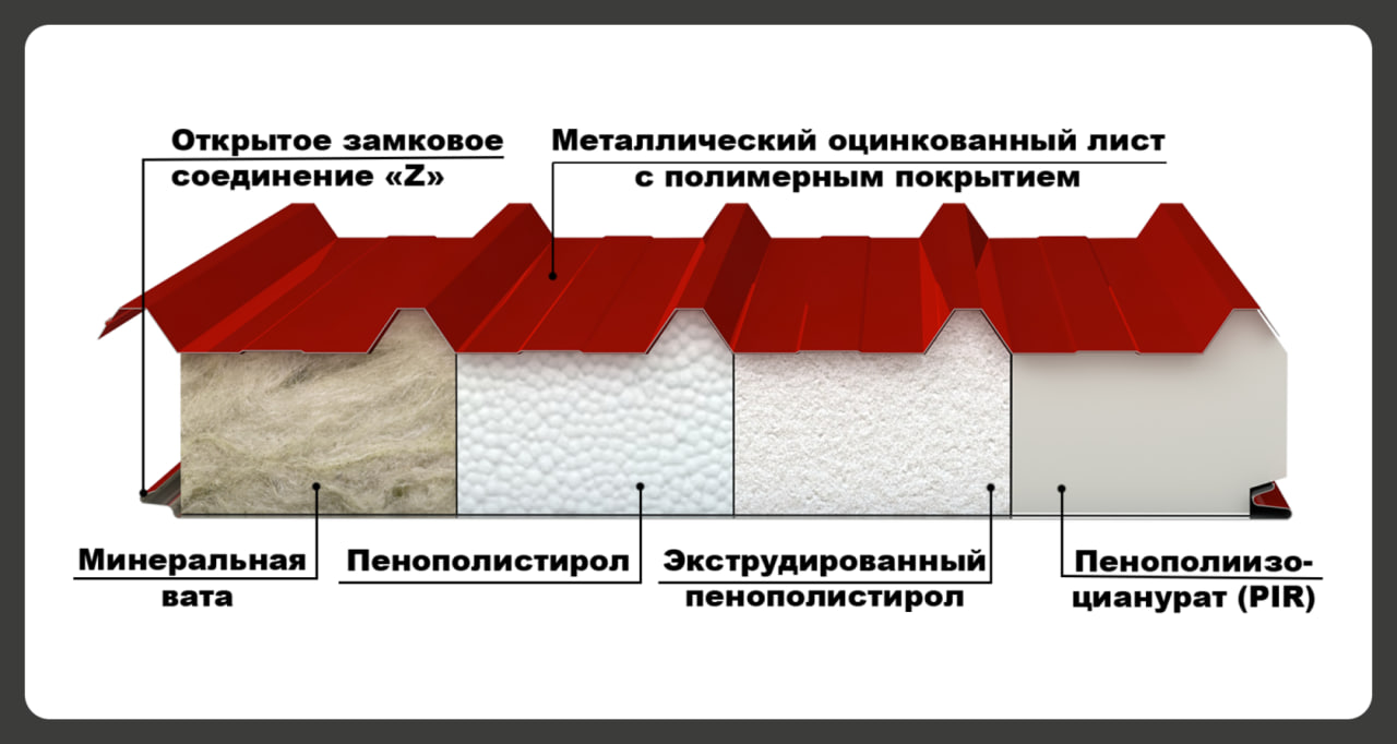 Сэндвич панели размеры и толщина